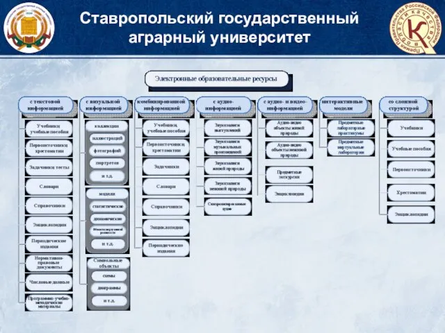 Ставропольский государственный аграрный университет