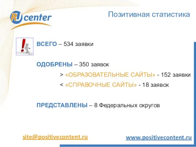www.positivecontent.ru Позитивная статистика ВСЕГО – 534 заявки ОДОБРЕНЫ – 350 заявок >