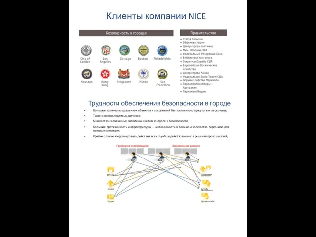 Клиенты компании NICE Трудности обеспечения безопасности в городе Большое количество удаленных объектов