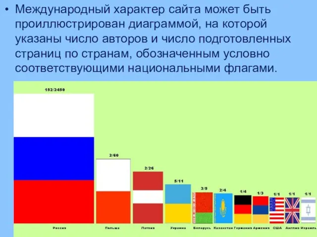 Международный характер сайта может быть проиллюстрирован диаграммой, на которой указаны число авторов