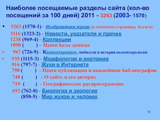 3263 (1570-1) - Изображения жуков (в основном страницы Атласа) 3116 (1323-2) -