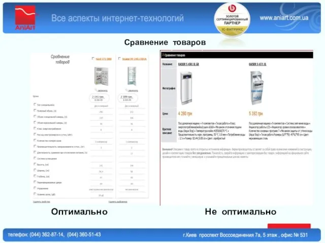 Cравнение товаров Оптимально Не оптимально