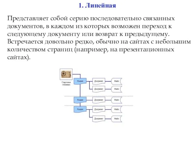 1. Линейная Представляет собой серию последовательно связанных документов, в каждом из которых