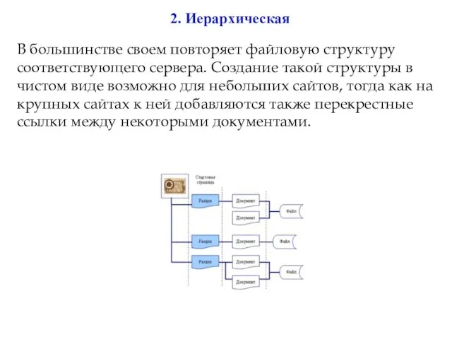 2. Иерархическая В большинстве своем повторяет файловую структуру соответствующего сервера. Создание такой