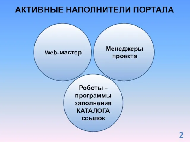 АКТИВНЫЕ НАПОЛНИТЕЛИ ПОРТАЛА Менеджеры проекта Web–мастер Роботы – программы заполнения КАТАЛОГА ссылок 2