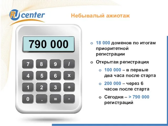 Небывалый ажиотаж 790 000 18 000 доменов по итогам приоритетной регистрации Открытая