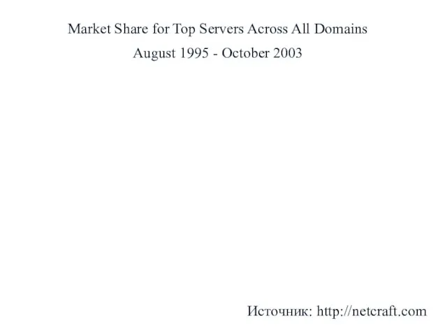 Market Share for Top Servers Across All Domains August 1995 - October 2003 Источник: http://netcraft.com