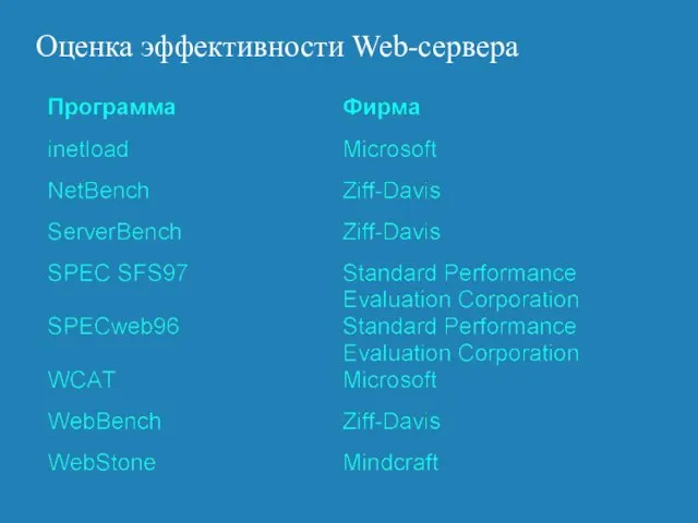 Оценка эффективности Web-сервера