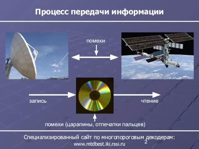 Процесс передачи информации Специализированный сайт по многопороговым декодерам: www.mtdbest.iki.rssi.ru помехи чтение запись помехи (царапины, отпечатки пальцев)