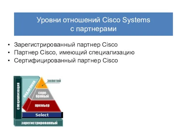 Уровни отношений Cisco Systems с партнерами Зарегистрированный партнер Cisco Партнер Cisco, имеющий специализацию Сертифицированный партнер Cisco