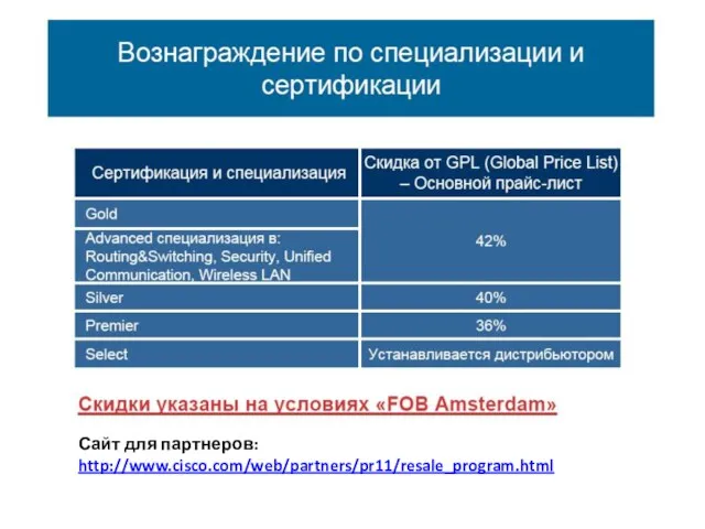 Сайт для партнеров: http://www.cisco.com/web/partners/pr11/resale_program.html