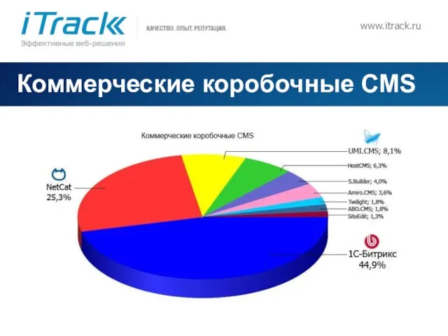 www.itrack.ru Коммерческие коробочные CMS