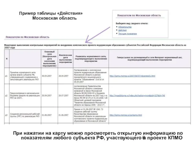 При нажатии на карту можно просмотреть открытую информацию по показателям любого субъекта