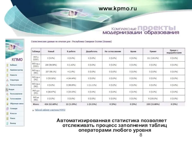 www.kpmo.ru www.kpmo.ru Автоматизированная статистика позволяет отслеживать процесс заполнения таблиц операторами любого уровня