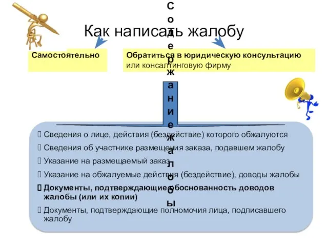 Как написать жалобу Сведения о лице, действия (бездействие) которого обжалуются Сведения об