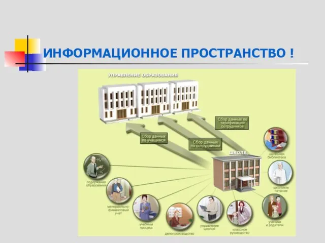 ИНФОРМАЦИОННОЕ ПРОСТРАНСТВО !