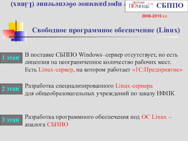 Свободное программное обеспечение (Linux) Свободное программное обеспечение (Linux) СБППО 2008-2010 г.г. В