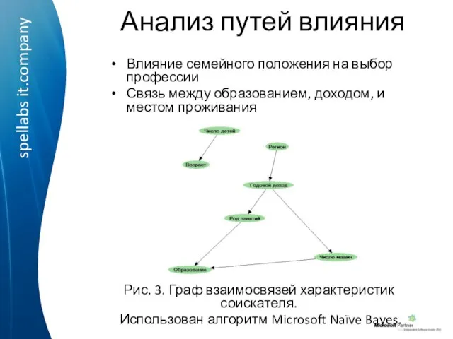 Анализ путей влияния Влияние семейного положения на выбор профессии Связь между образованием,