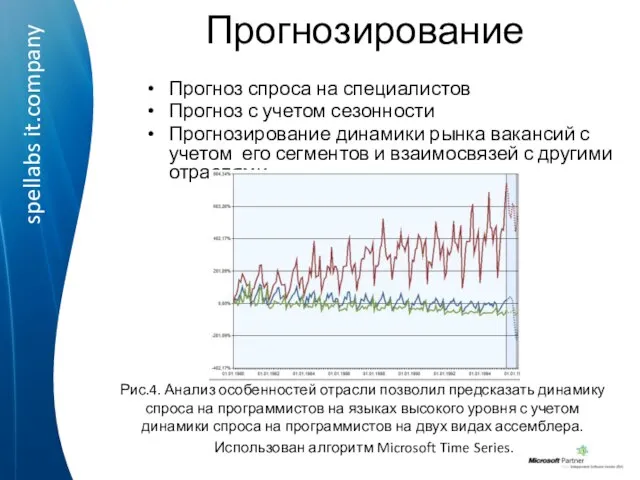 Прогнозирование Прогноз спроса на специалистов Прогноз с учетом сезонности Прогнозирование динамики рынка