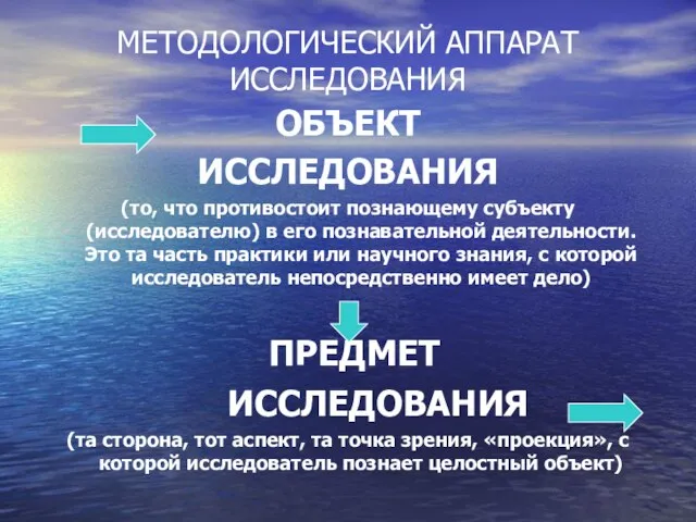 МЕТОДОЛОГИЧЕСКИЙ АППАРАТ ИССЛЕДОВАНИЯ ОБЪЕКТ ИССЛЕДОВАНИЯ (то, что противостоит познающему субъекту (исследователю) в