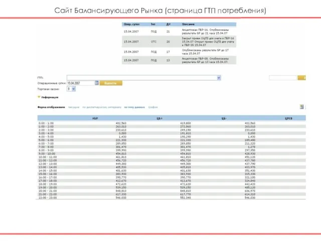 Сайт Балансирующего Рынка (страница ГТП потребления)