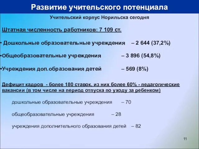 Развитие учительского потенциала Учительский корпус Норильска сегодня Штатная численность работников: 7 109