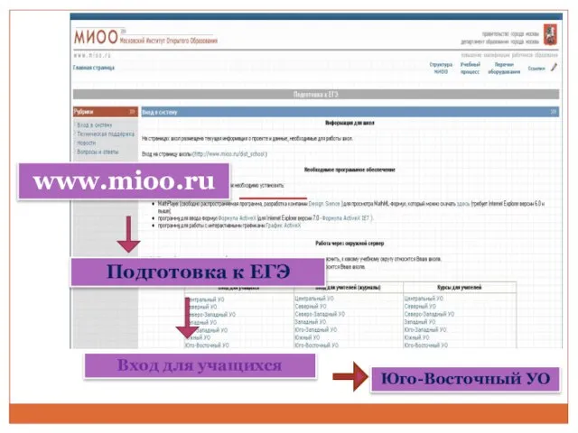 www.mioo.ru Подготовка к ЕГЭ Вход для учащихся Юго-Восточный УО