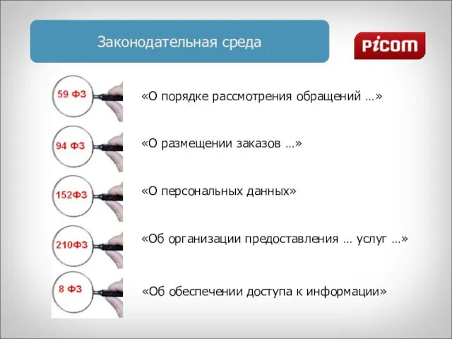 Законодательная среда «О порядке рассмотрения обращений …» «О размещении заказов …» «О