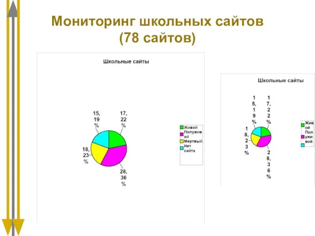 Мониторинг школьных сайтов (78 сайтов)