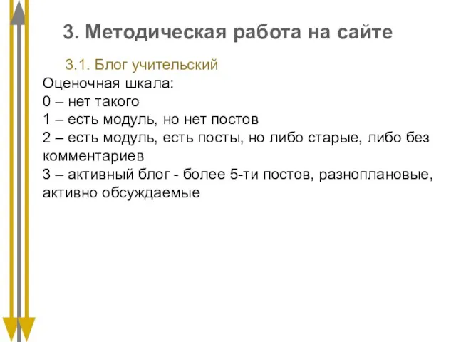 3. Методическая работа на сайте 3.1. Блог учительский Оценочная шкала: 0 –