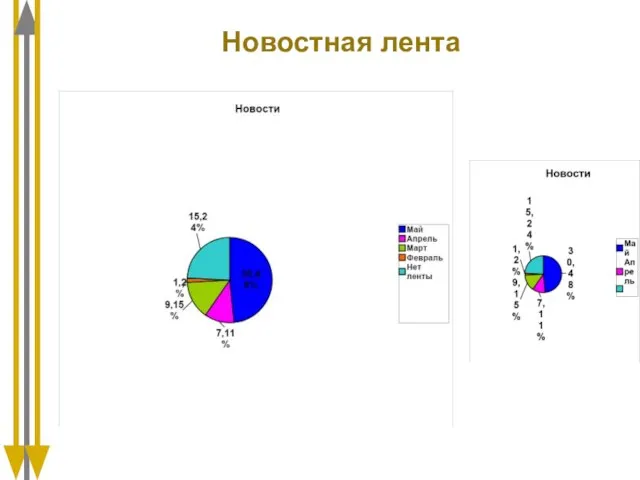 Новостная лента