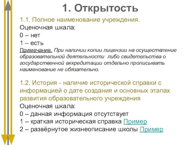 1. Открытость 1.1. Полное наименование учреждения. Оценочная шкала: 0 – нет 1