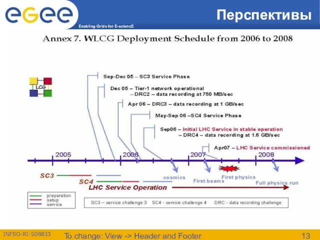 To change: View -> Header and Footer Перспективы