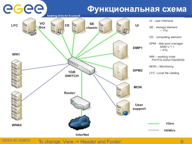 To change: View -> Header and Footer Функциональная схема