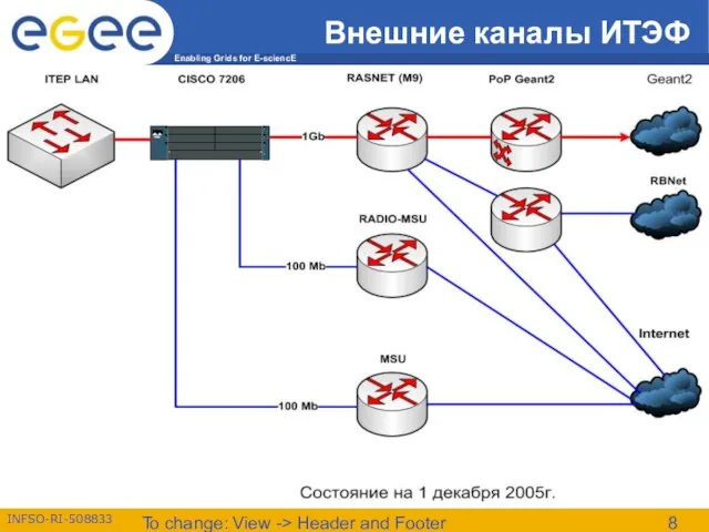 To change: View -> Header and Footer Внешние каналы ИТЭФ