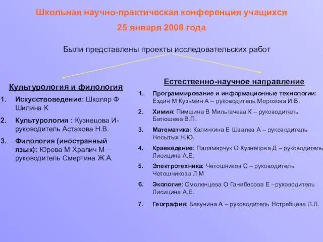 Школьная научно-практическая конференция учащихся 25 января 2008 года Были представлены проекты исследовательских