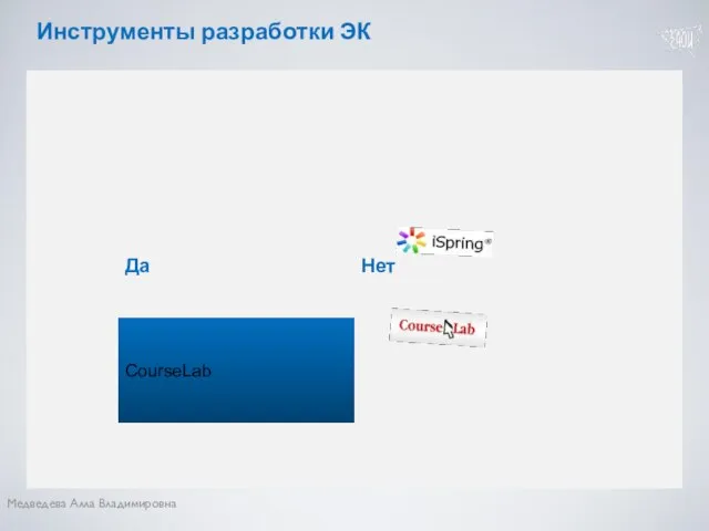 Инструменты разработки ЭК Медведева Алла Владимировна Инструменты разработки ЭК