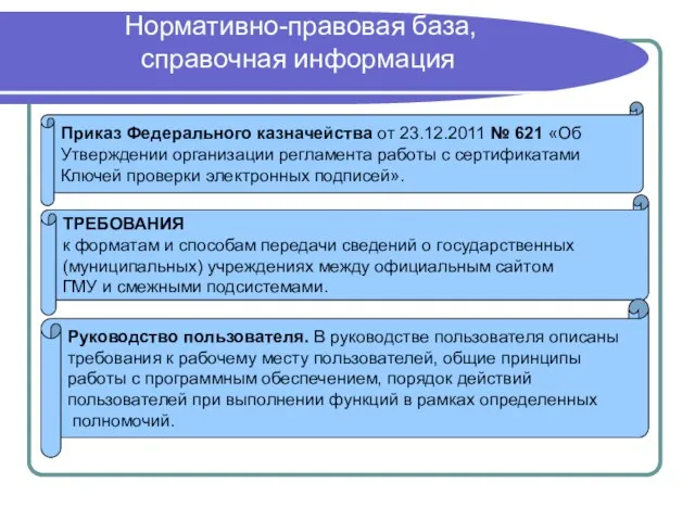 Нормативно-правовая база, справочная информация ТРЕБОВАНИЯ к форматам и способам передачи сведений о