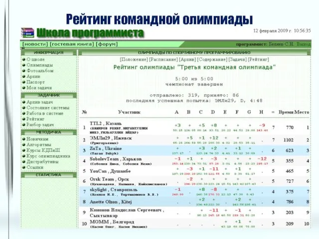 Рейтинг командной олимпиады