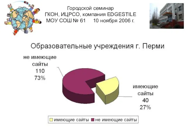 Городской семинар ГКОН, ИЦРСО, компания EDGESTILE МОУ СОШ № 61 10 ноября 2006 г.