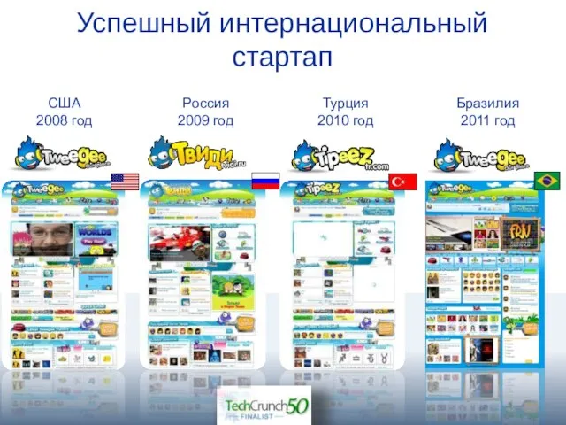 Успешный интернациональный стартап США 2008 год Россия 2009 год Турция 2010 год Бразилия 2011 год