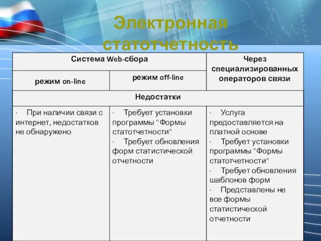 Электронная статотчетность