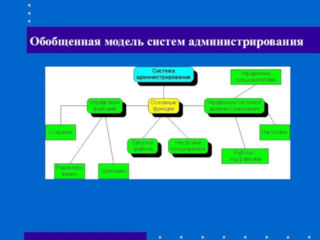Обобщенная модель систем администрирования