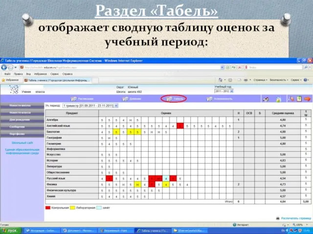 Раздел «Табель» отображает сводную таблицу оценок за учебный период: