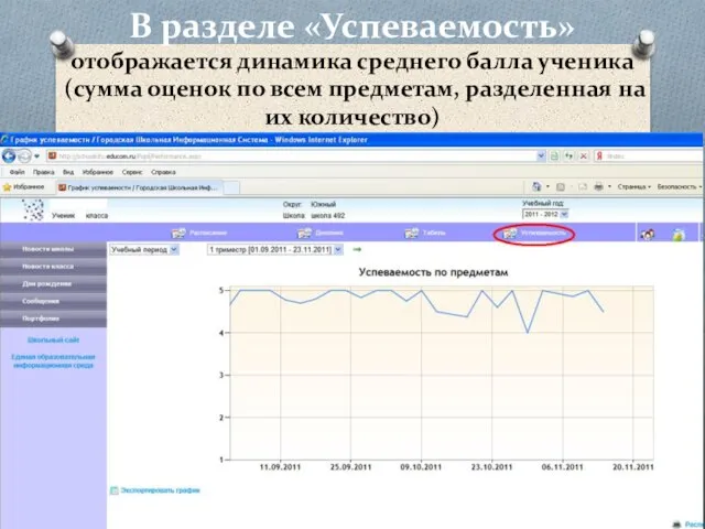 В разделе «Успеваемость» отображается динамика среднего балла ученика (сумма оценок по всем