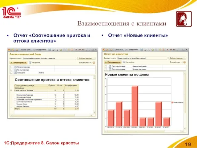 1С:Предприятие 8. Салон красоты Отчет «Соотношение притока и оттока клиентов» Взаимоотношения с клиентами Отчет «Новые клиенты»