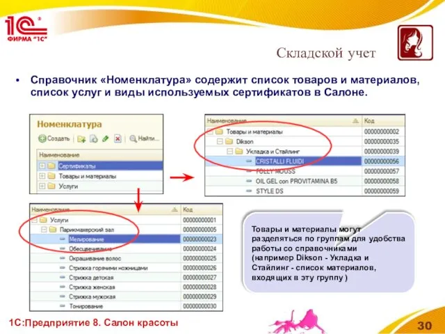 1С:Предприятие 8. Салон красоты Справочник «Номенклатура» содержит список товаров и материалов, список