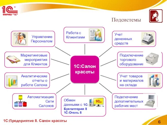 1С:Предприятие 8. Салон красоты Подсистемы Учет товаров и материалов на складе 1С:Салон