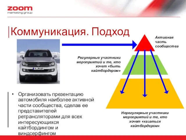 Организовать презентацию автомобиля наиболее активной части сообщества, сделав ее представителей ретрансляторами для