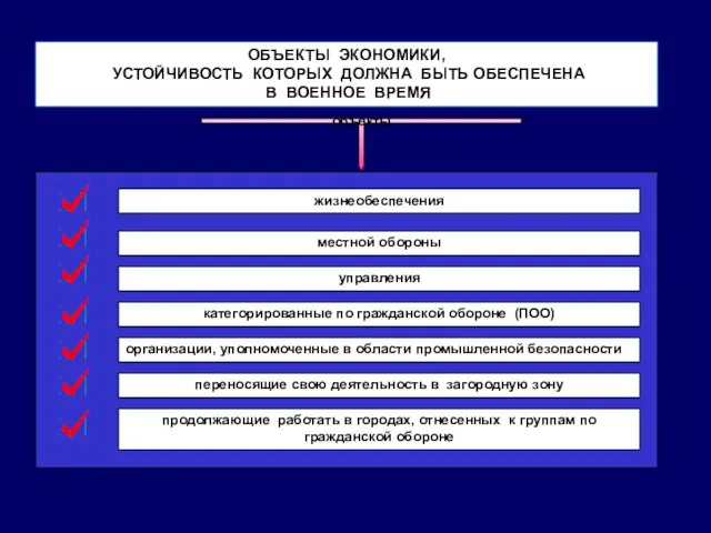 ОБЪЕКТЫ ЭКОНОМИКИ, УСТОЙЧИВОСТЬ КОТОРЫХ ДОЛЖНА БЫТЬ ОБЕСПЕЧЕНА В ВОЕННОЕ ВРЕМЯ жизнеобеспечения категорированные